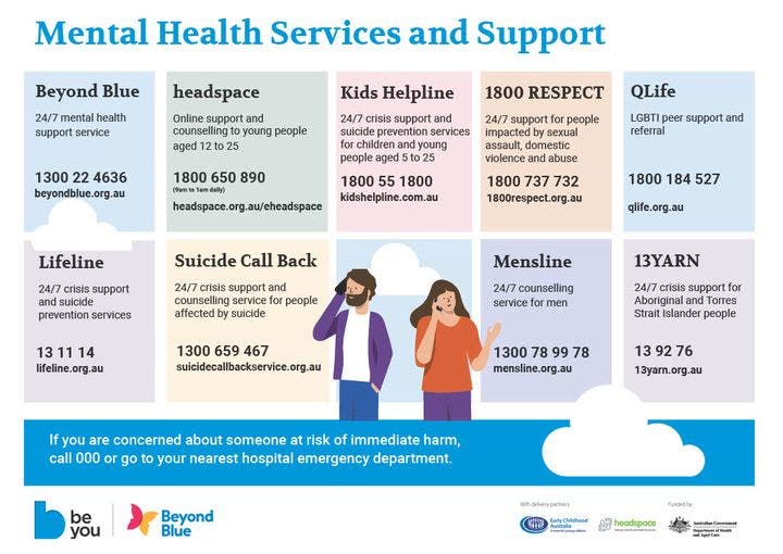 Mental Health Services and Support Flyer with services contact details
