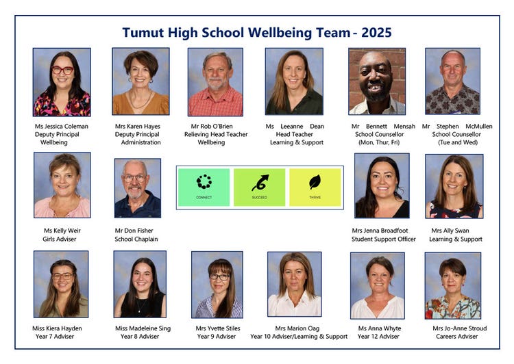 Tumut High School Wellbeing Team - 2025 poster with teacher portraits surrounding wellbeing framework
